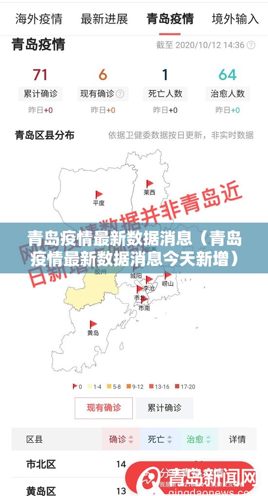 青岛疫情最新数据消息（青岛疫情最新数据消息今天新增）