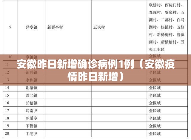 安徽昨日新增确诊病例1例（安徽疫情昨日新增）