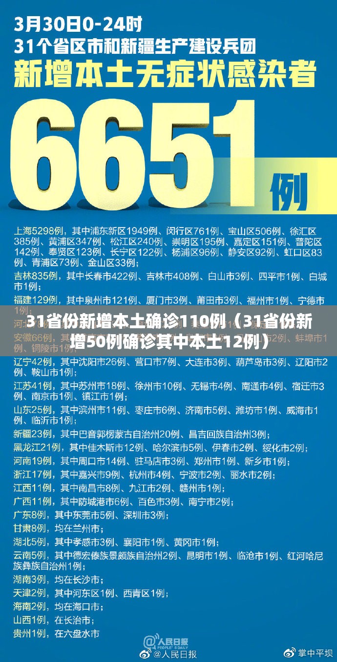 31省份新增本土确诊110例(31省份新增50例确诊其中本土12例) 31省份新增本土确诊110例(31省份新增50例确诊其中本土12例)