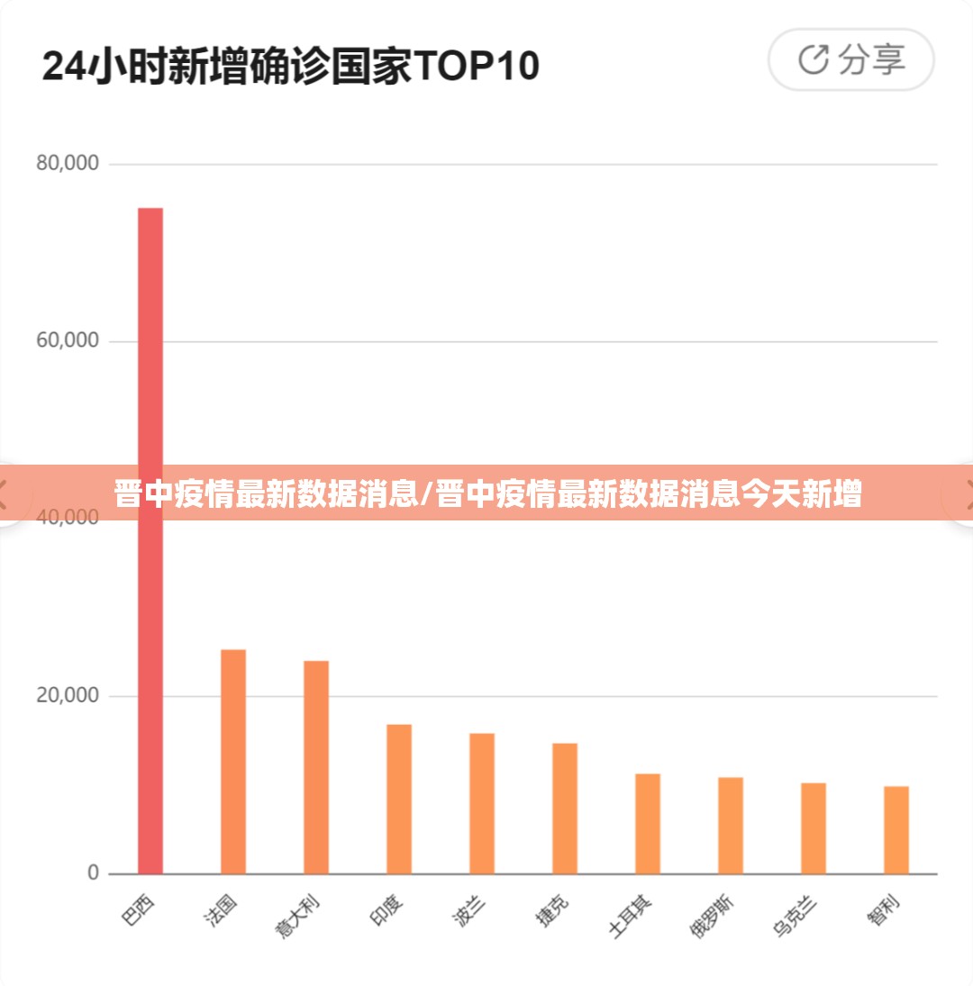 晋中疫情最新数据消息/晋中疫情最新数据消息今天新增 晋中疫情最新数据消息/晋中疫情最新数据消息今天新增