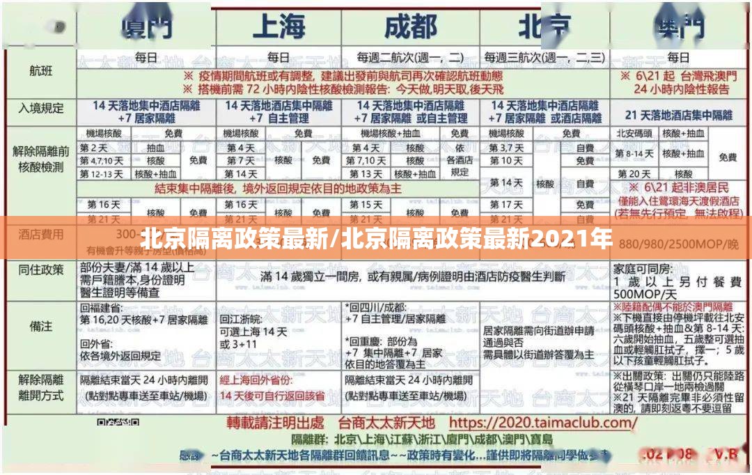 北京隔离政策最新/北京隔离政策最新2021年