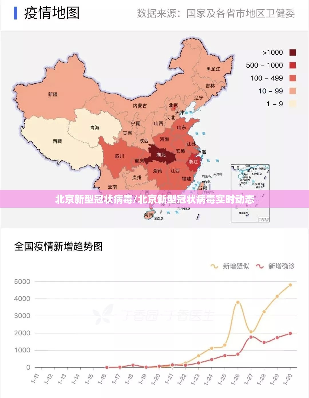 北京新型冠状病毒/北京新型冠状病毒实时动态 北京新型冠状病毒/北京新型冠状病毒实时动态