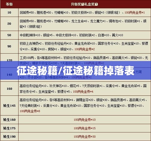 征途秘籍/征途秘籍掉落表