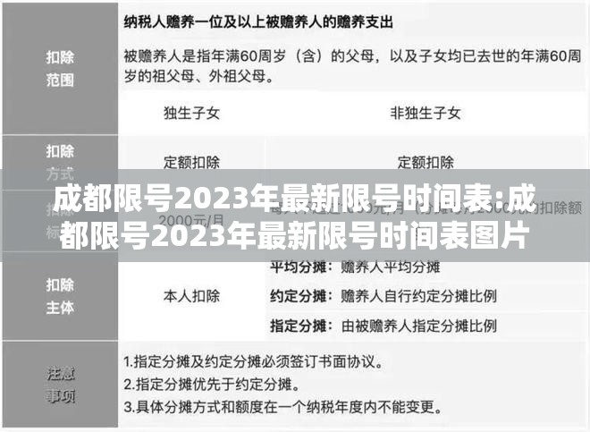 成都限号2023年最新限号时间表:成都限号2023年最新限号时间表图片