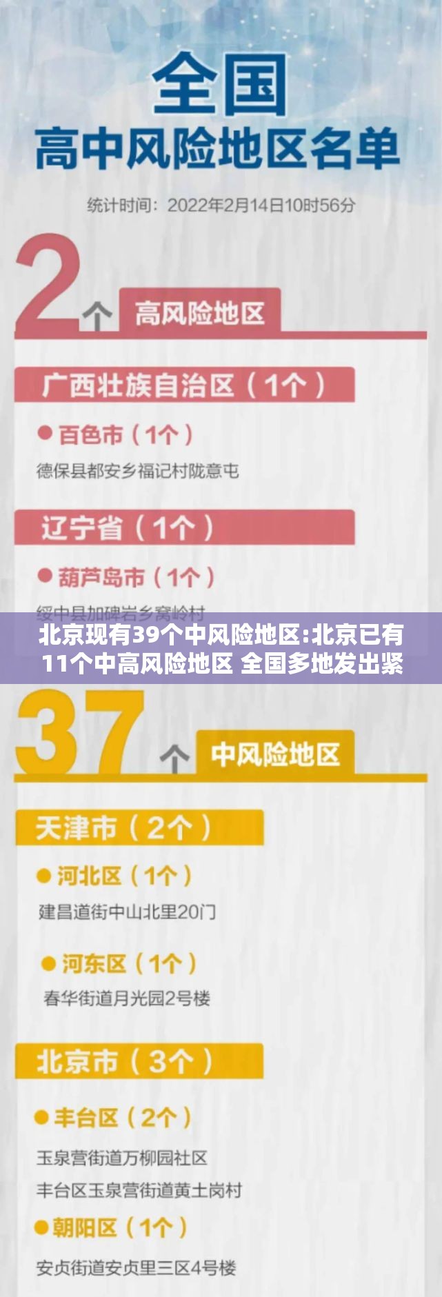 北京现有39个中风险地区:北京已有11个中高风险地区 全国多地发出紧急通知