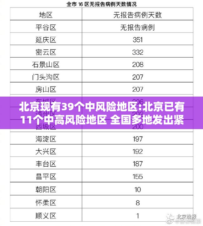 北京现有39个中风险地区:北京已有11个中高风险地区 全国多地发出紧急通知