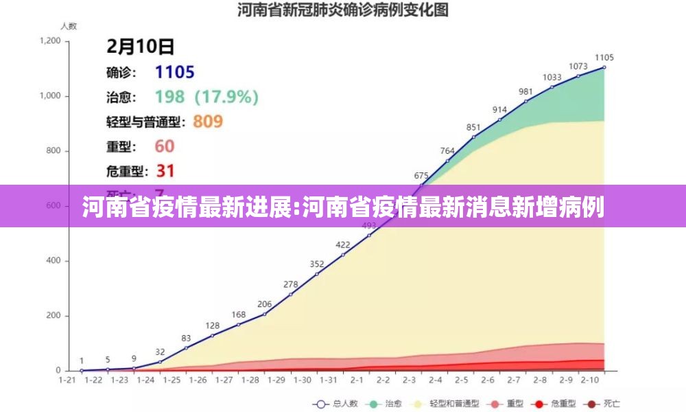 河南省疫情最新进展:河南省疫情最新消息新增病例