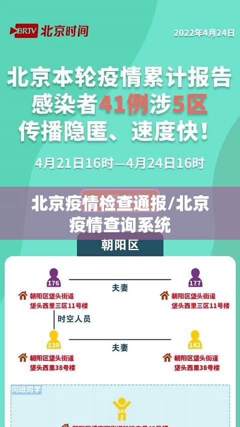 北京疫情检查通报/北京疫情查询系统