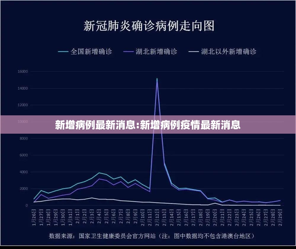 新增病例最新消息:新增病例疫情最新消息