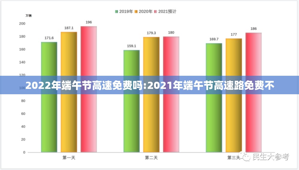 2022年端午节高速免费吗:2021年端午节高速路免费不