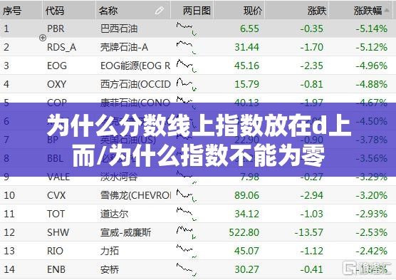为什么分数线上指数放在d上而/为什么指数不能为零