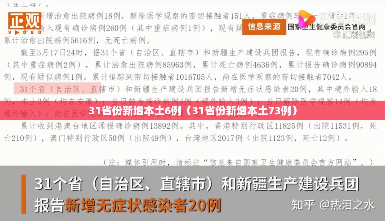 31省份新增本土6例(31省份新增本土73例) 31省份新增本土6例(31省份新增本土73例)
