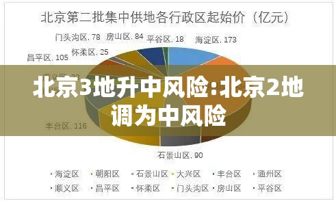 北京3地升中风险:北京2地调为中风险