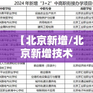 【北京新增/北京新增技术大学】