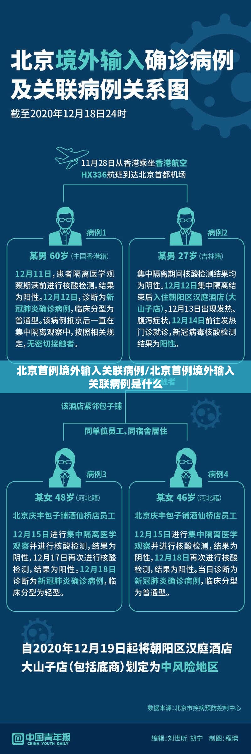 北京首例境外输入关联病例/北京首例境外输入关联病例是什么