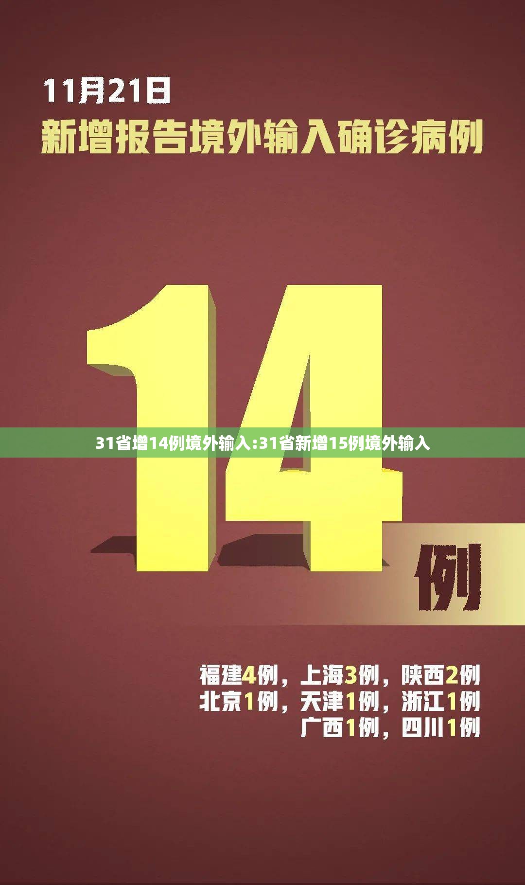 31省增14例境外输入:31省新增15例境外输入