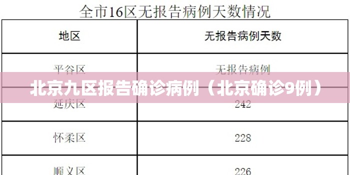 北京九区报告确诊病例（北京确诊9例）