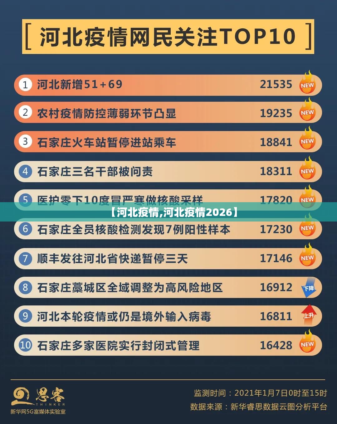 【河北疫情,河北疫情2026】