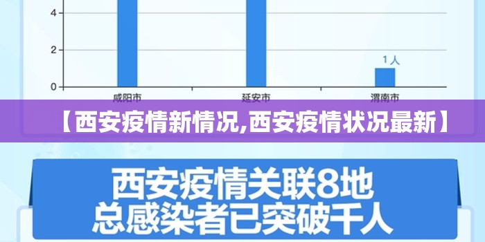 【西安疫情新情况,西安疫情状况最新】