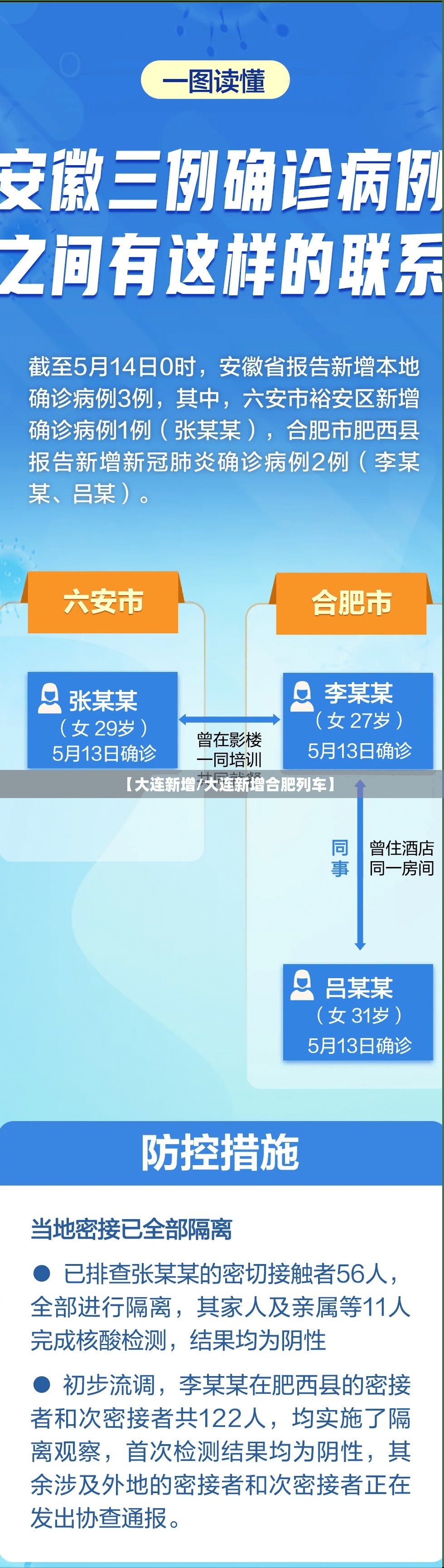 【大连新增/大连新增合肥列车】