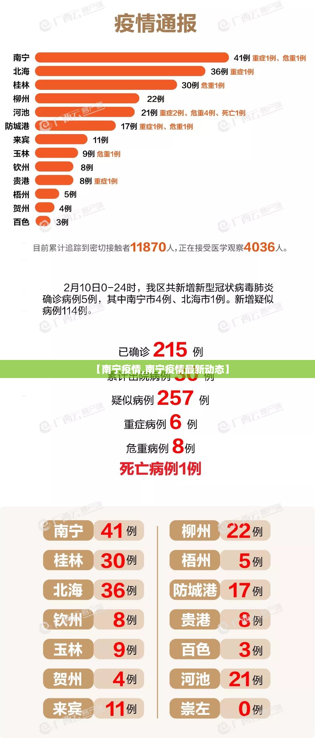 【南宁疫情,南宁疫情最新动态】