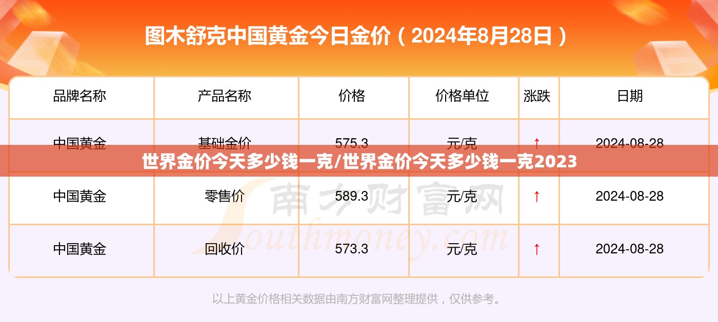 世界金价今天多少钱一克/世界金价今天多少钱一克2023