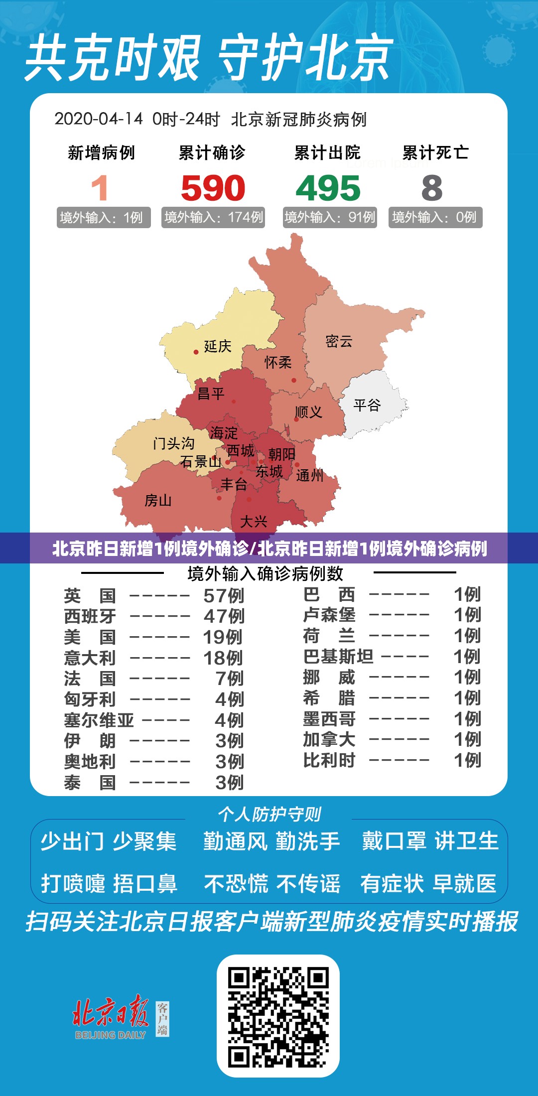 北京昨日新增1例境外确诊/北京昨日新增1例境外确诊病例