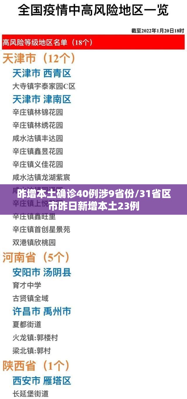 昨增本土确诊40例涉9省份/31省区市昨日新增本土23例