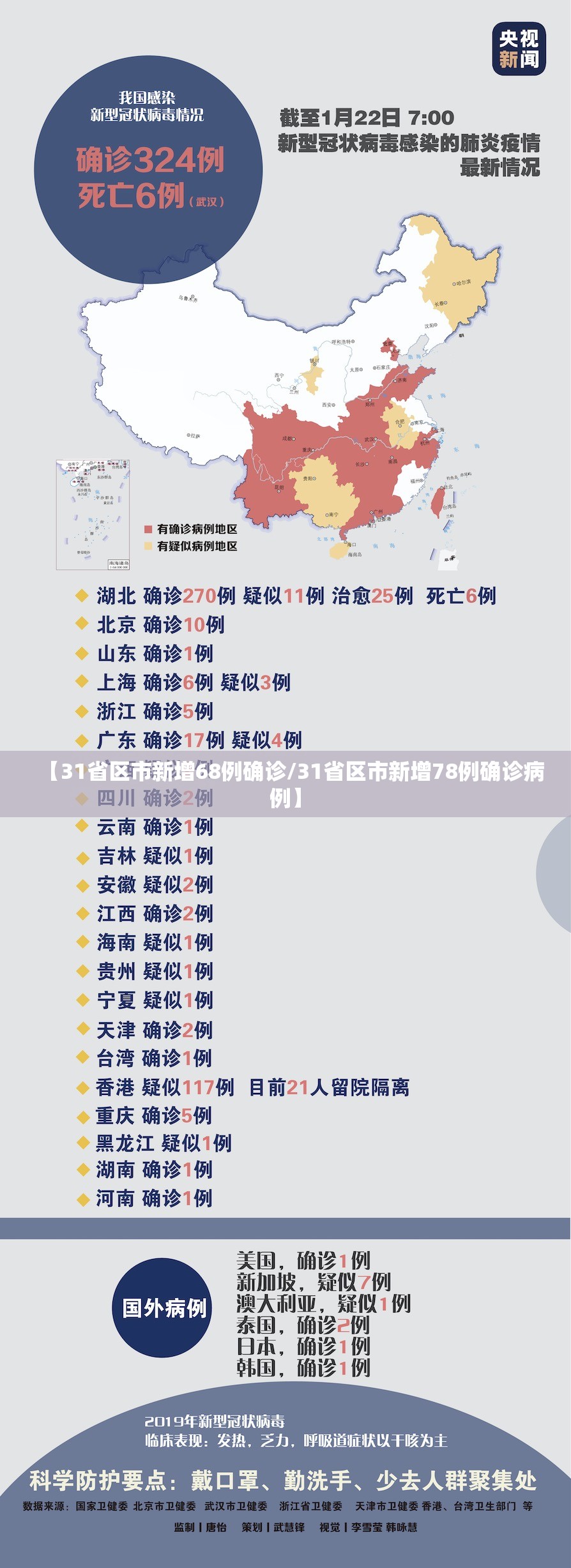 【31省区市新增68例确诊/31省区市新增78例确诊病例】