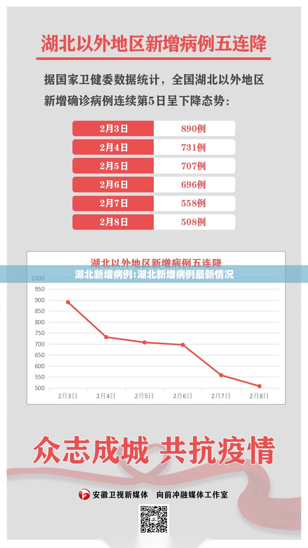 湖北新增病例:湖北新增病例最新情况