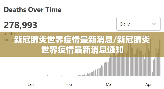 新冠肺炎世界疫情最新消息/新冠肺炎世界疫情最新消息通知