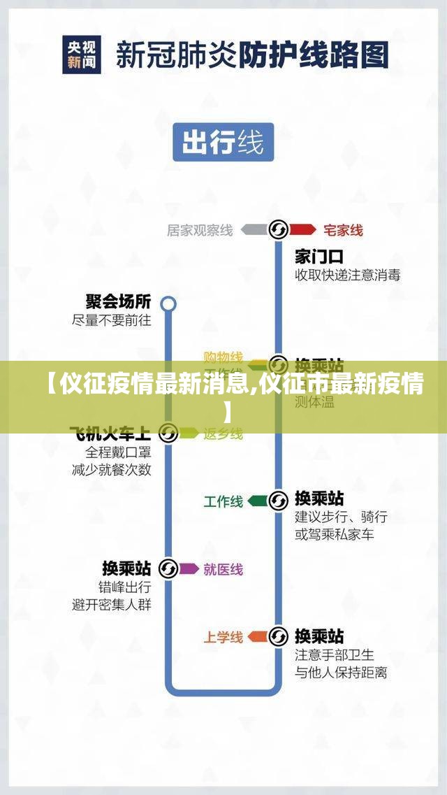 【仪征疫情最新消息,仪征市最新疫情】