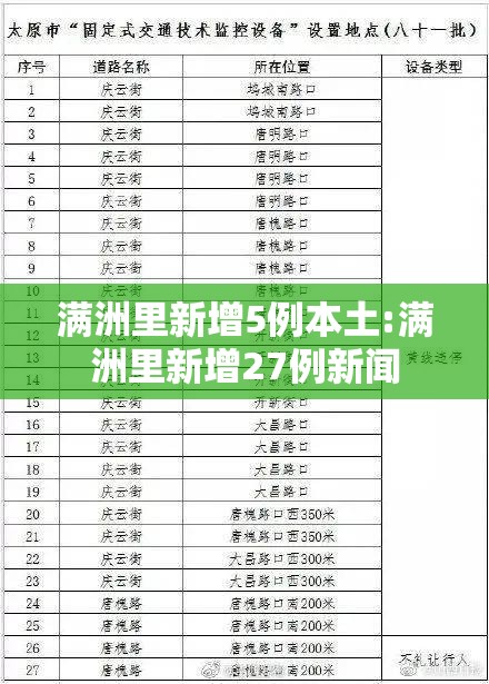 满洲里新增5例本土:满洲里新增27例新闻