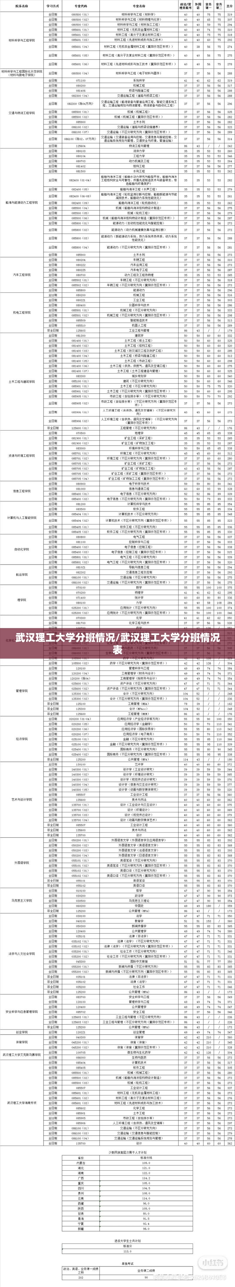 武汉理工大学分班情况/武汉理工大学分班情况表