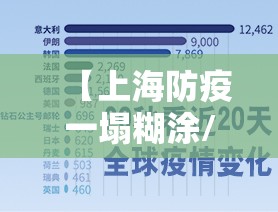 【上海防疫一塌糊涂/上海严防疫情输入】