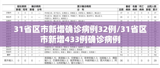 31省区市新增确诊病例32例/31省区市新增433例确诊病例