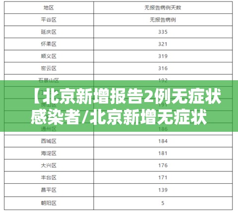 【北京新增报告2例无症状感染者/北京新增无症状活动轨迹公布】