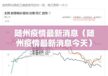 随州疫情最新消息（随州疫情最新消息今天）