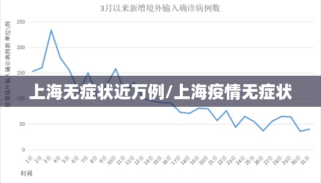 上海无症状近万例/上海疫情无症状