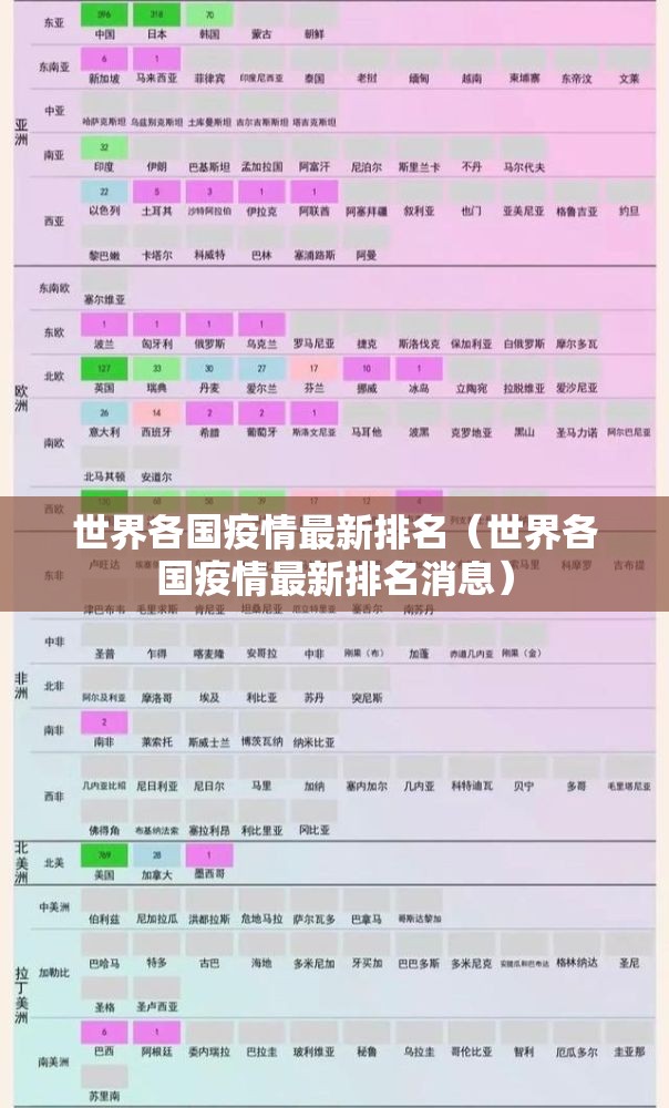 世界各国疫情最新排名（世界各国疫情最新排名消息）