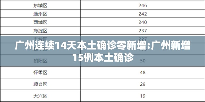 广州连续14天本土确诊零新增:广州新增15例本土确诊