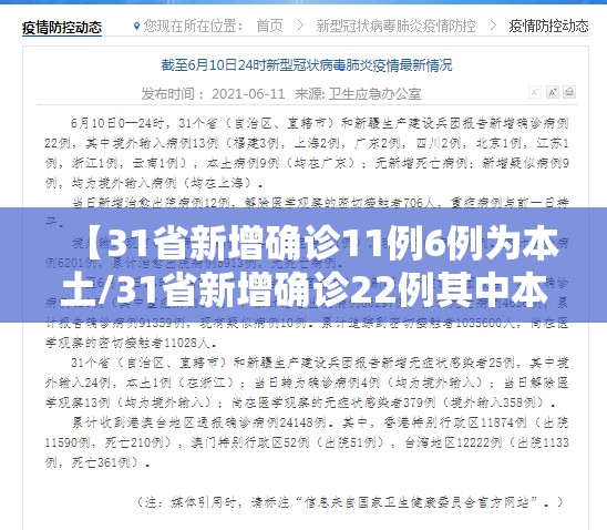 【31省新增确诊11例6例为本土/31省新增确诊22例其中本土12例】