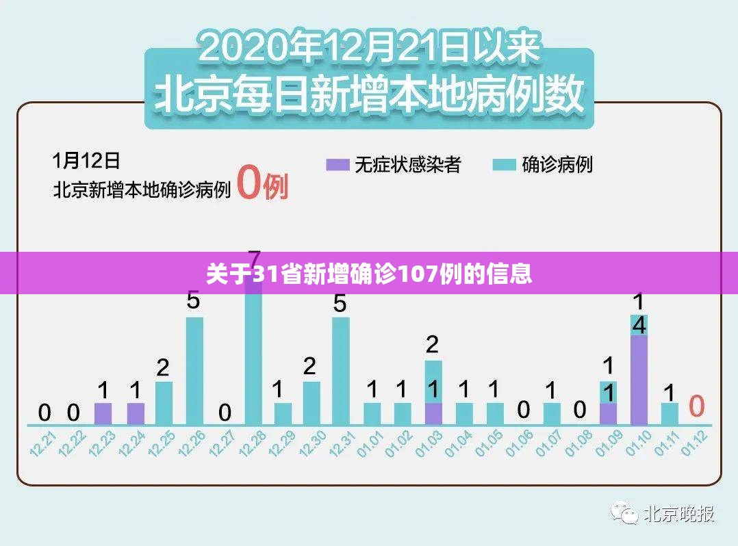 关于31省新增确诊107例的信息