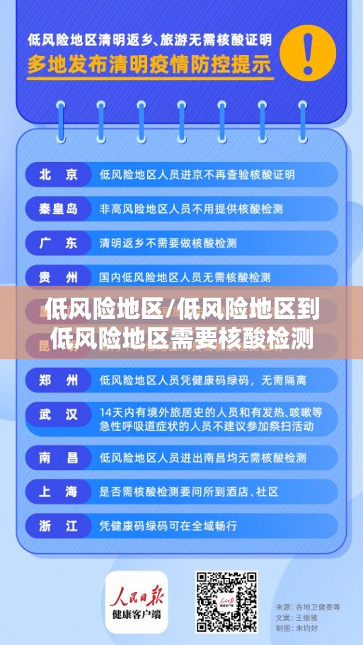 低风险地区/低风险地区到低风险地区需要核酸检测