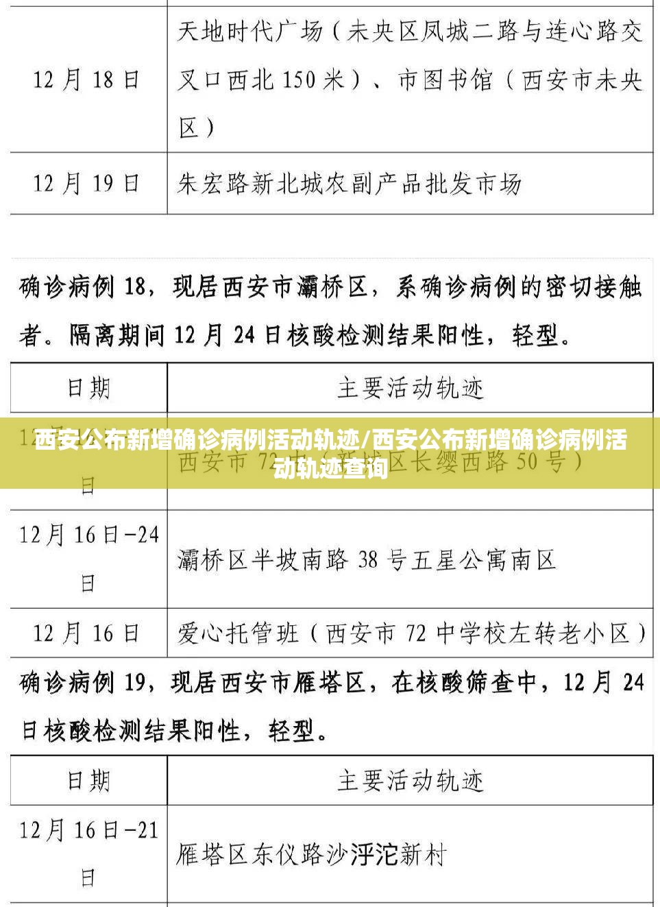西安公布新增确诊病例活动轨迹/西安公布新增确诊病例活动轨迹查询