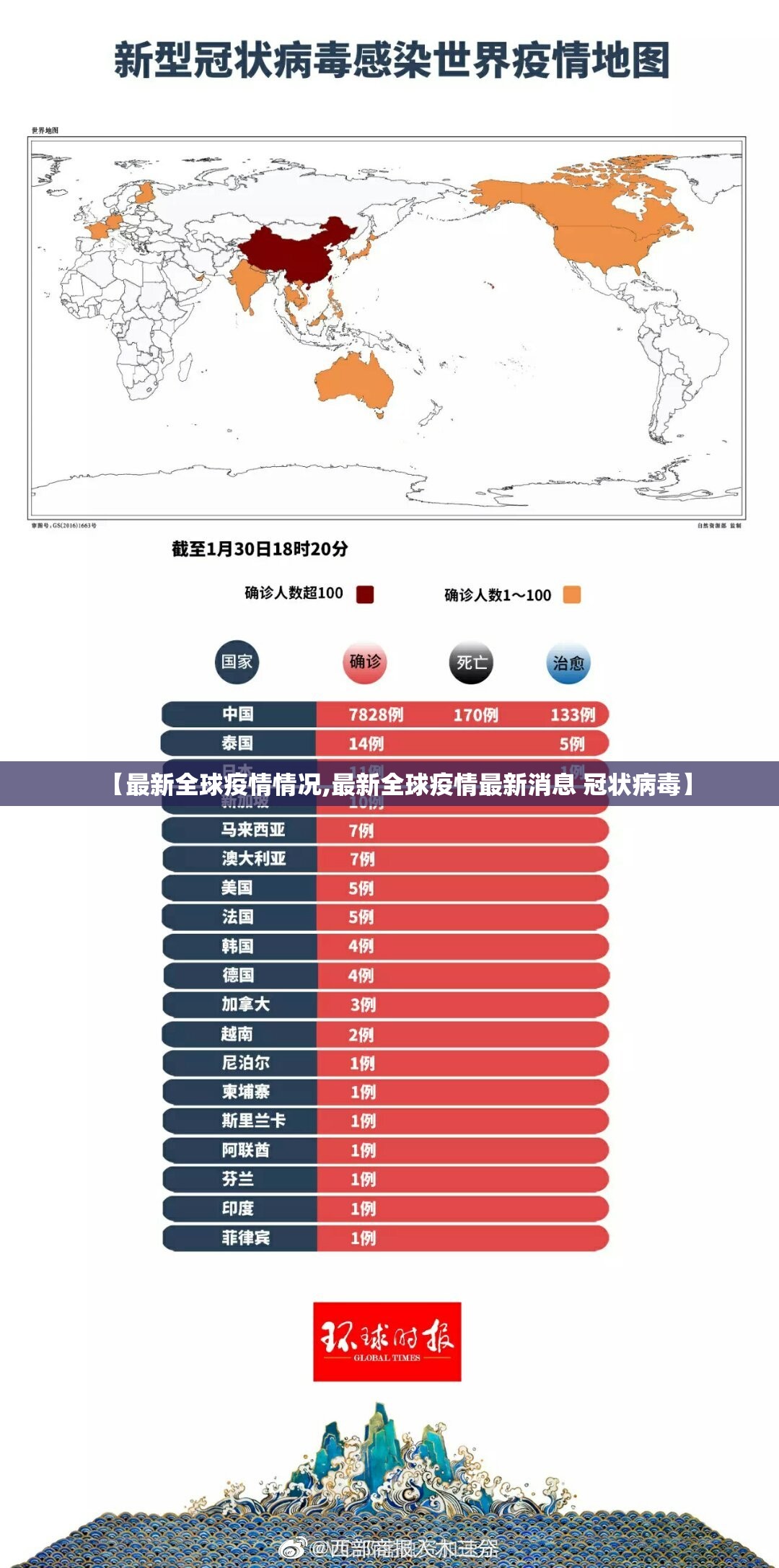 【最新全球疫情情况,最新全球疫情最新消息 冠状病毒】 【最新全球疫情情况,最新全球疫情最新消息 冠状病毒】