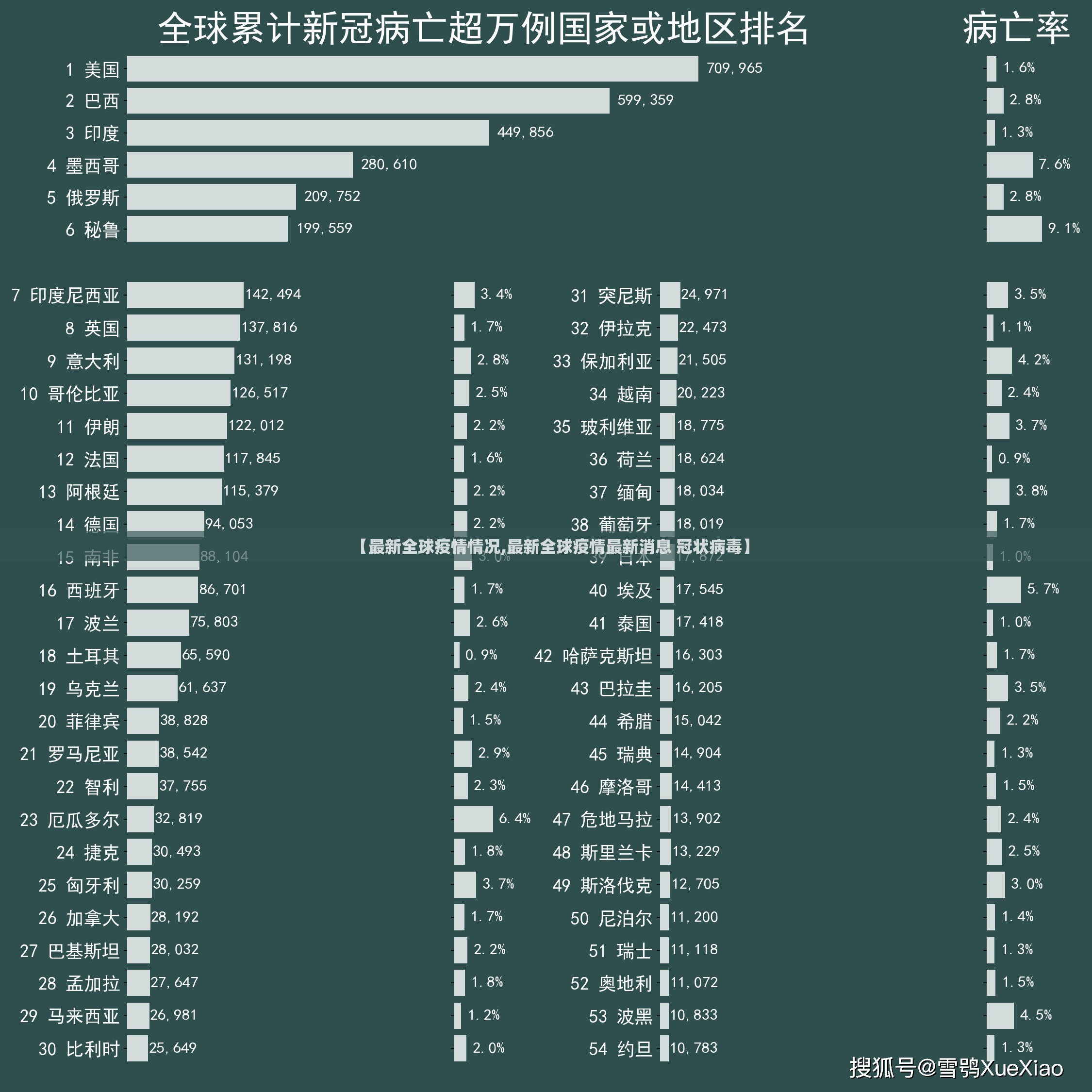 【最新全球疫情情况,最新全球疫情最新消息 冠状病毒】 【最新全球疫情情况,最新全球疫情最新消息 冠状病毒】