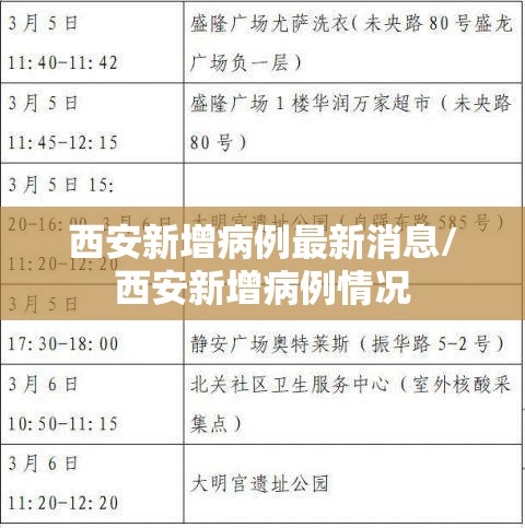 西安新增病例最新消息/西安新增病例情况