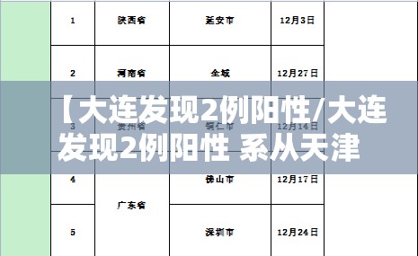【大连发现2例阳性/大连发现2例阳性 系从天津返回】