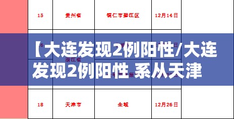 【大连发现2例阳性/大连发现2例阳性 系从天津返回】
